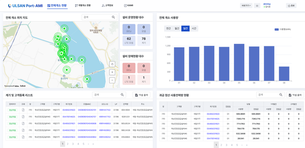 IOT시스템