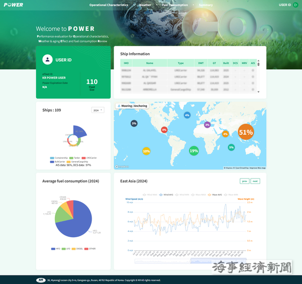 POWER 사용자 대쉬보드 화면